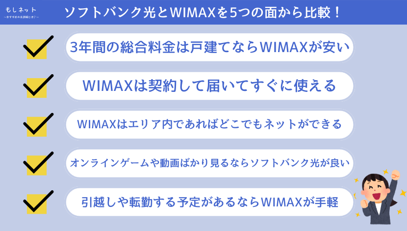 ソフトバンク光とWIMAXを5つの面から完全比較！