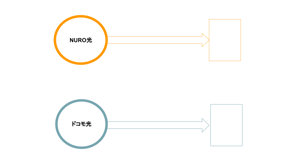 NURO光　ドコモ光