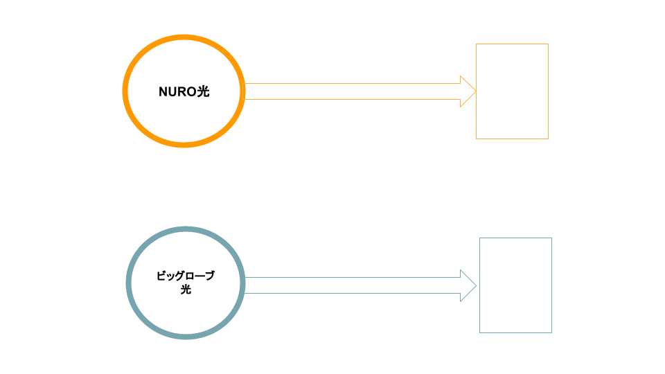 NURO光　ビッグローブ光