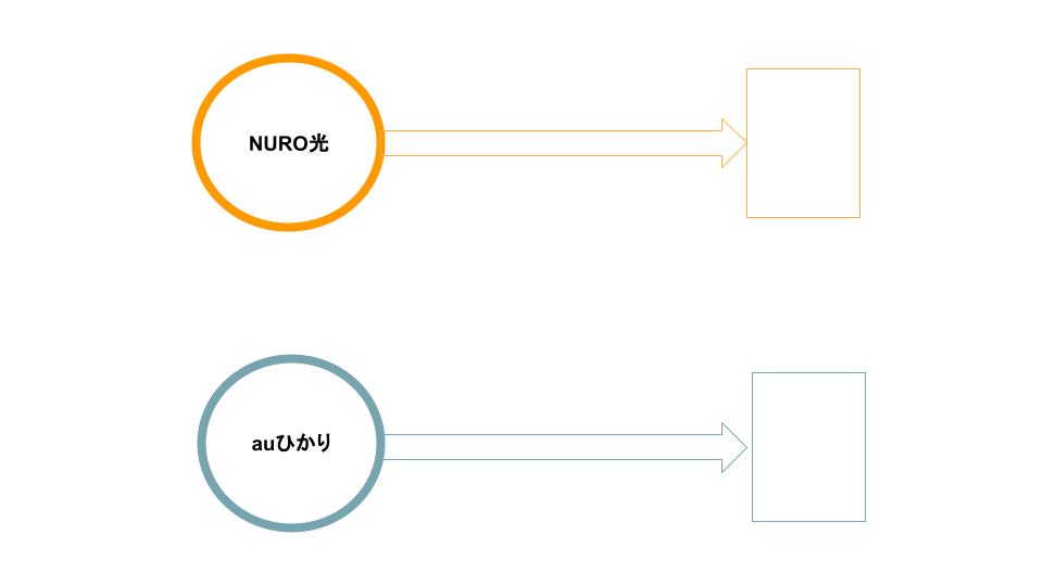 NURO光　auひかり