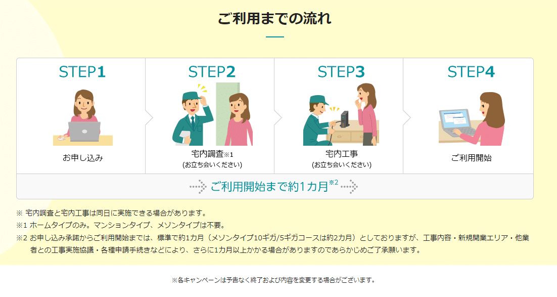 eo光　工事　流れ