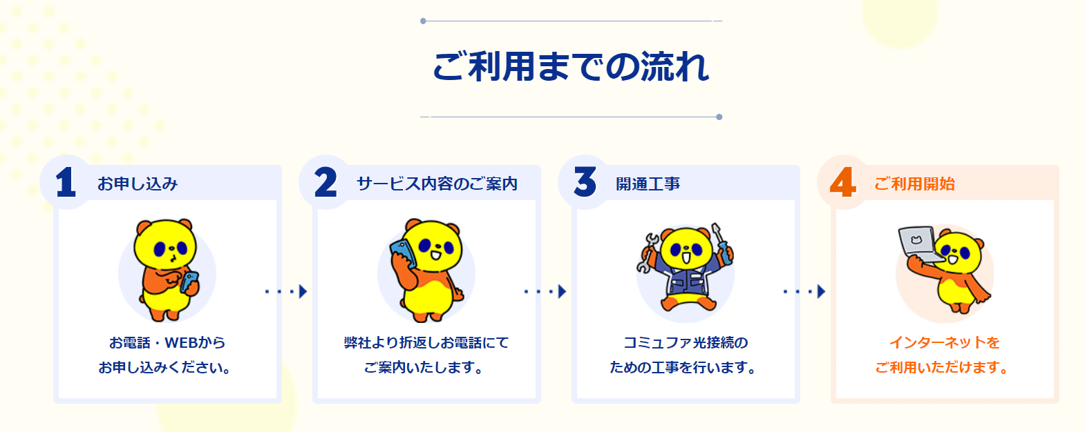 コミュファ光　開通　手順　流れ