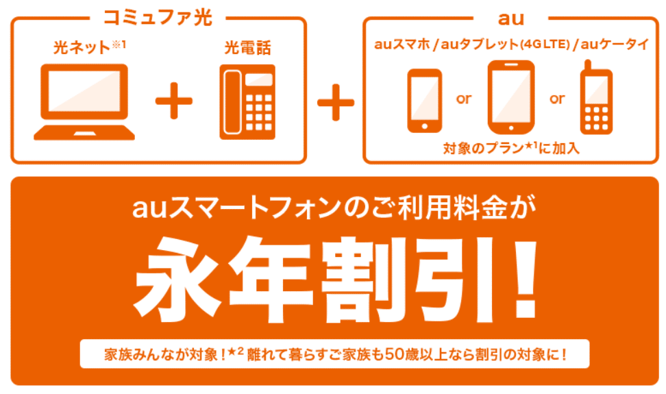 コミュファ光 スマートバリュー