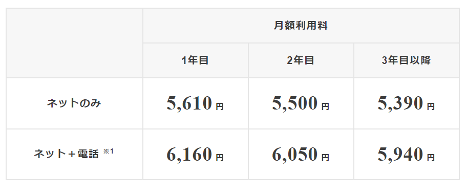 auひかり 1ギガプラン 月額料金 240512