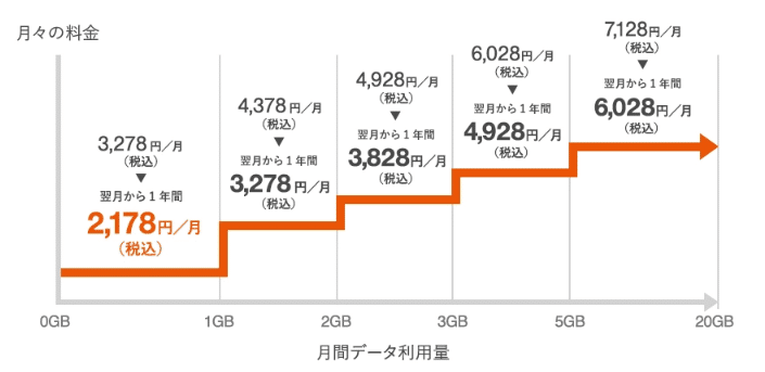 au スマホ ピタっとプラン