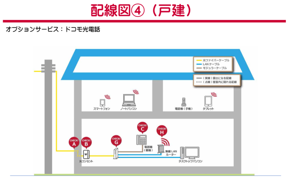 回線 配線 引込 光配線 戸建て