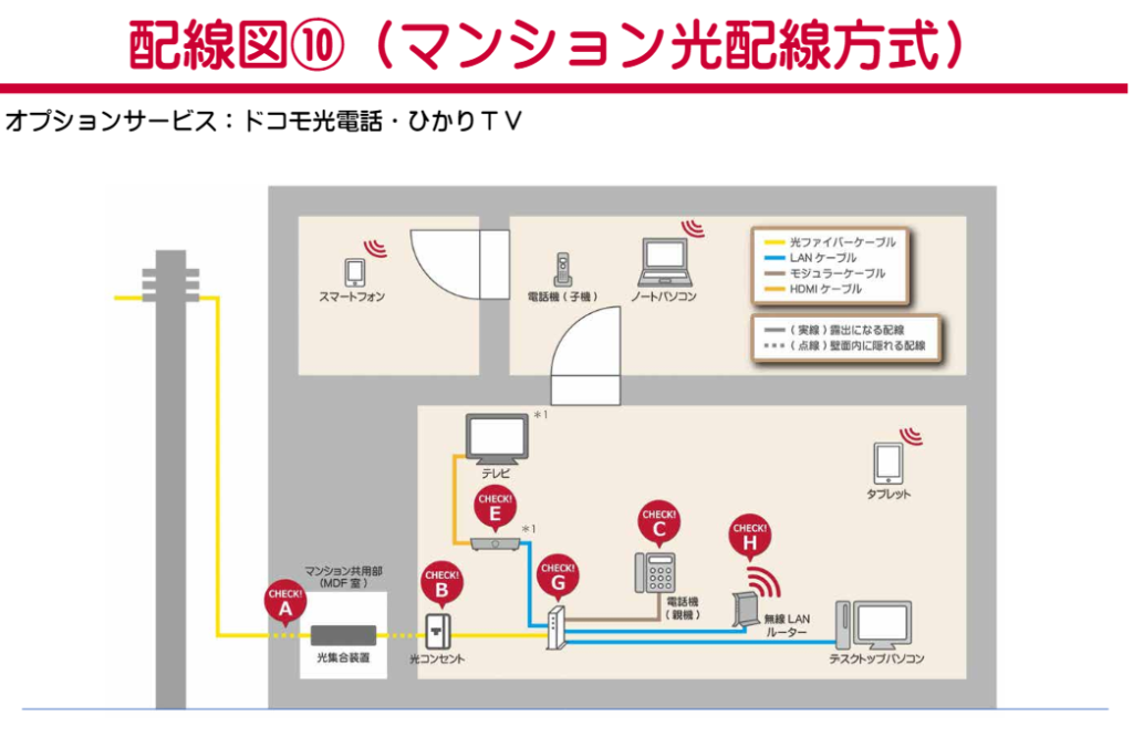回線 配線 引込 光配線 マンション