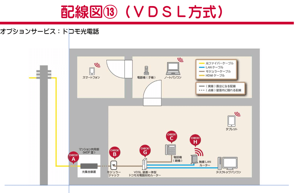 回線 配線 引込 VDSL配線 マンション