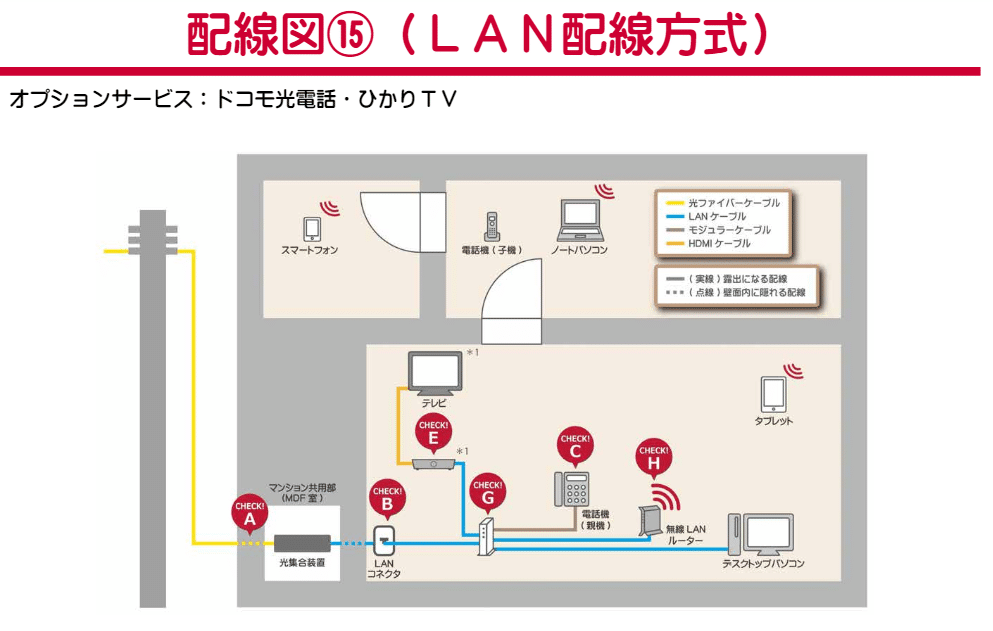 回線 配線 引込 LAN配線 マンション