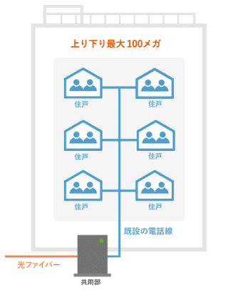 auひかり マンションv16
