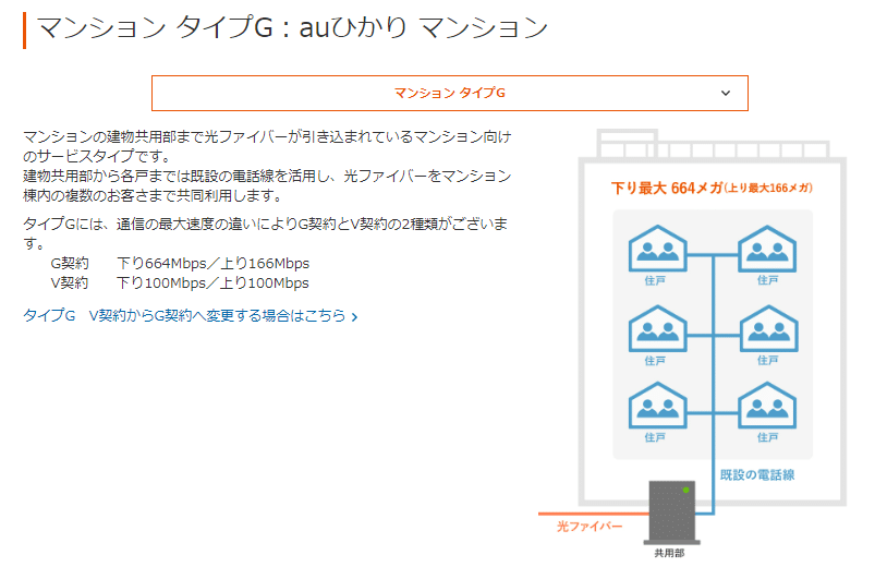 auひかり マンションタイプG