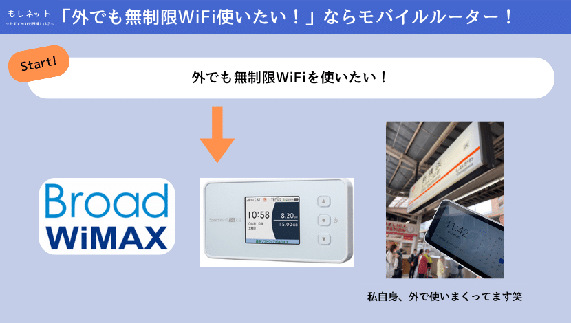 ④ 【外でもインターネットを無制限で使いたいなら】モバイルルーターが良い