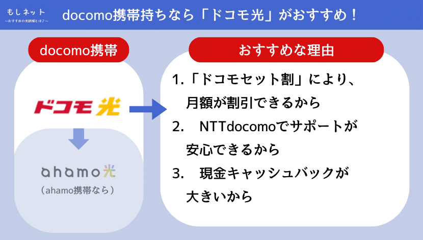 【埼玉県で、docomo携帯持ちの光回線】はドコモ光がおすすめ