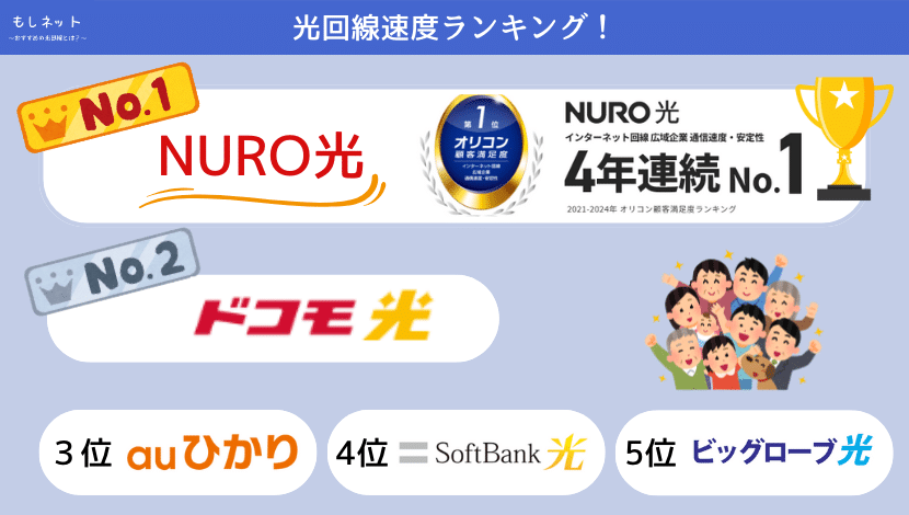 光回線速度比較ランキング！【オリコン満足度アンケート・通信速度】