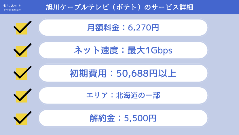 旭川ケーブルテレビ光（ポテト）のサービス詳細