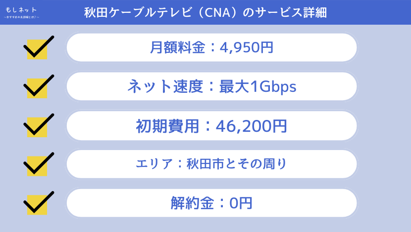 秋田ケーブルテレビ光のサービス詳細
