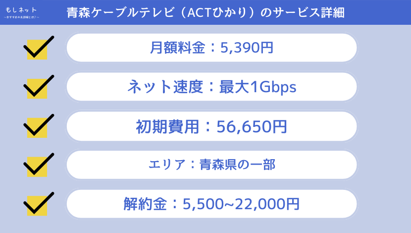 青森ケーブルテレビ光（ACTひかり）のサービス詳細