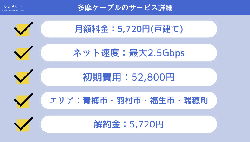多摩ケーブルのインターネットのサービス詳細