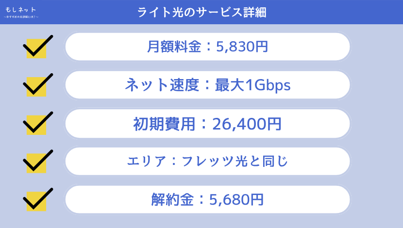 ライト光（アクセスオンライン）のサービス詳細