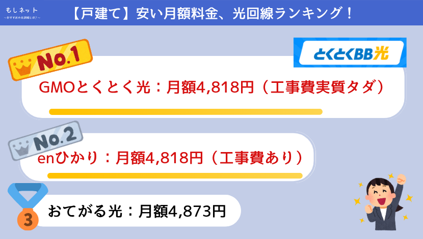 一番安いのは月額料金4,818円の「GMOとくとく光」