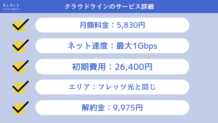 クラウドラインのサービス詳細