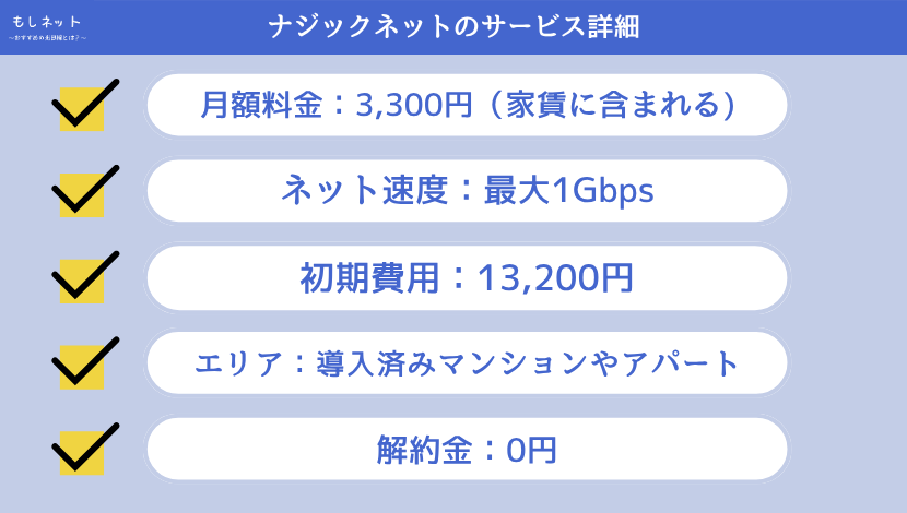 ナジックネットのサービス詳細